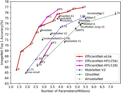 imagenet roulette alternative|Image classification: ResNet vs EfficientNet vs .